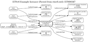 Etnv6 ETN00347 detailed.png